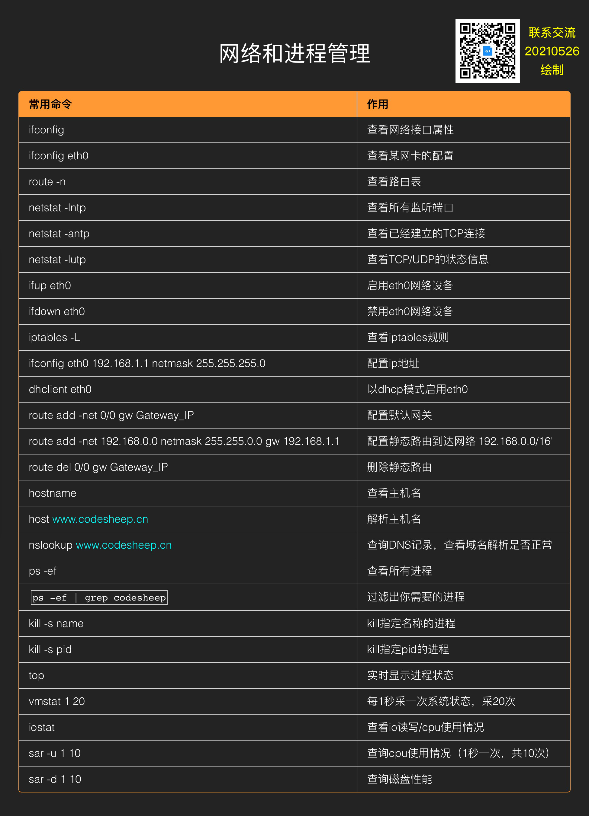 test
